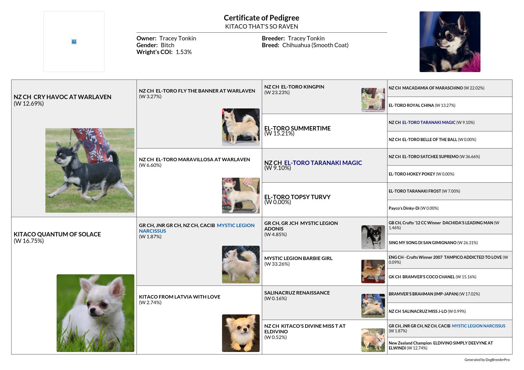 Pedigree