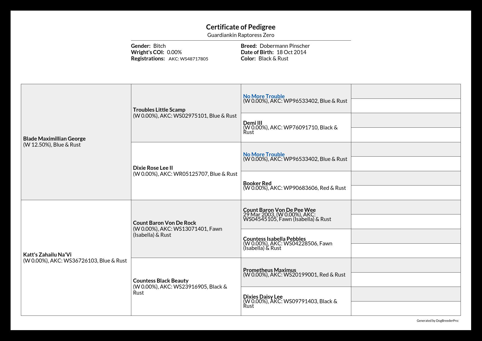 Pedigree