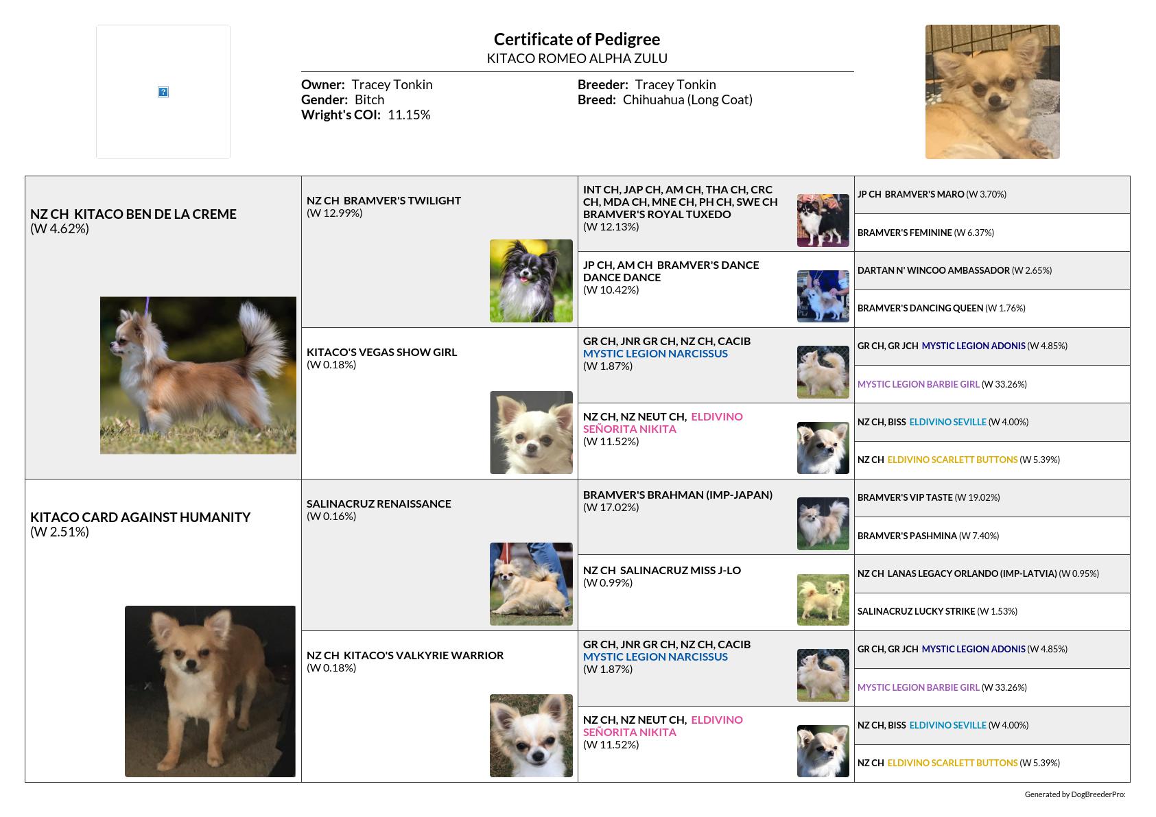Pedigree